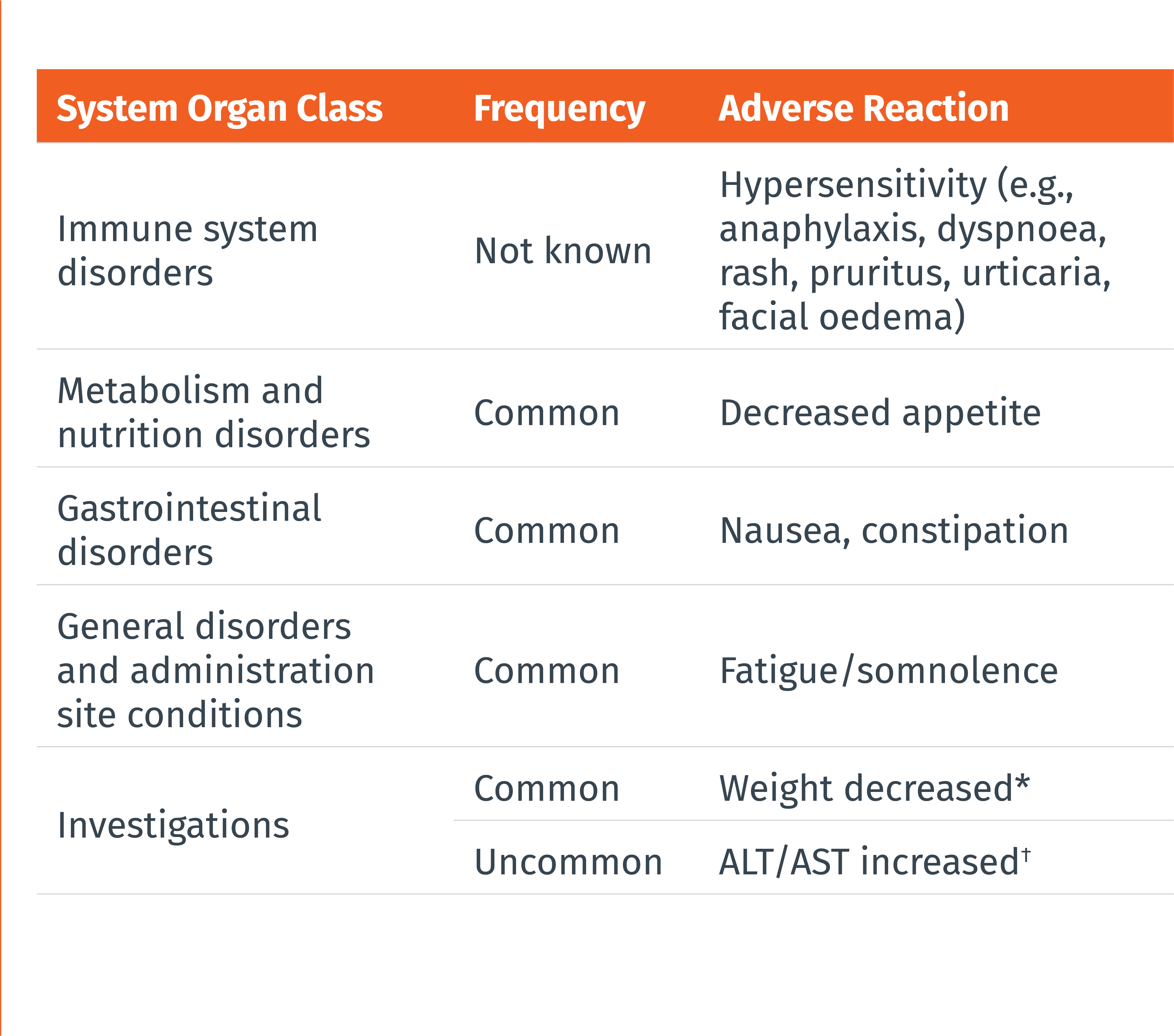 Adverse Reaction Text Table - bold